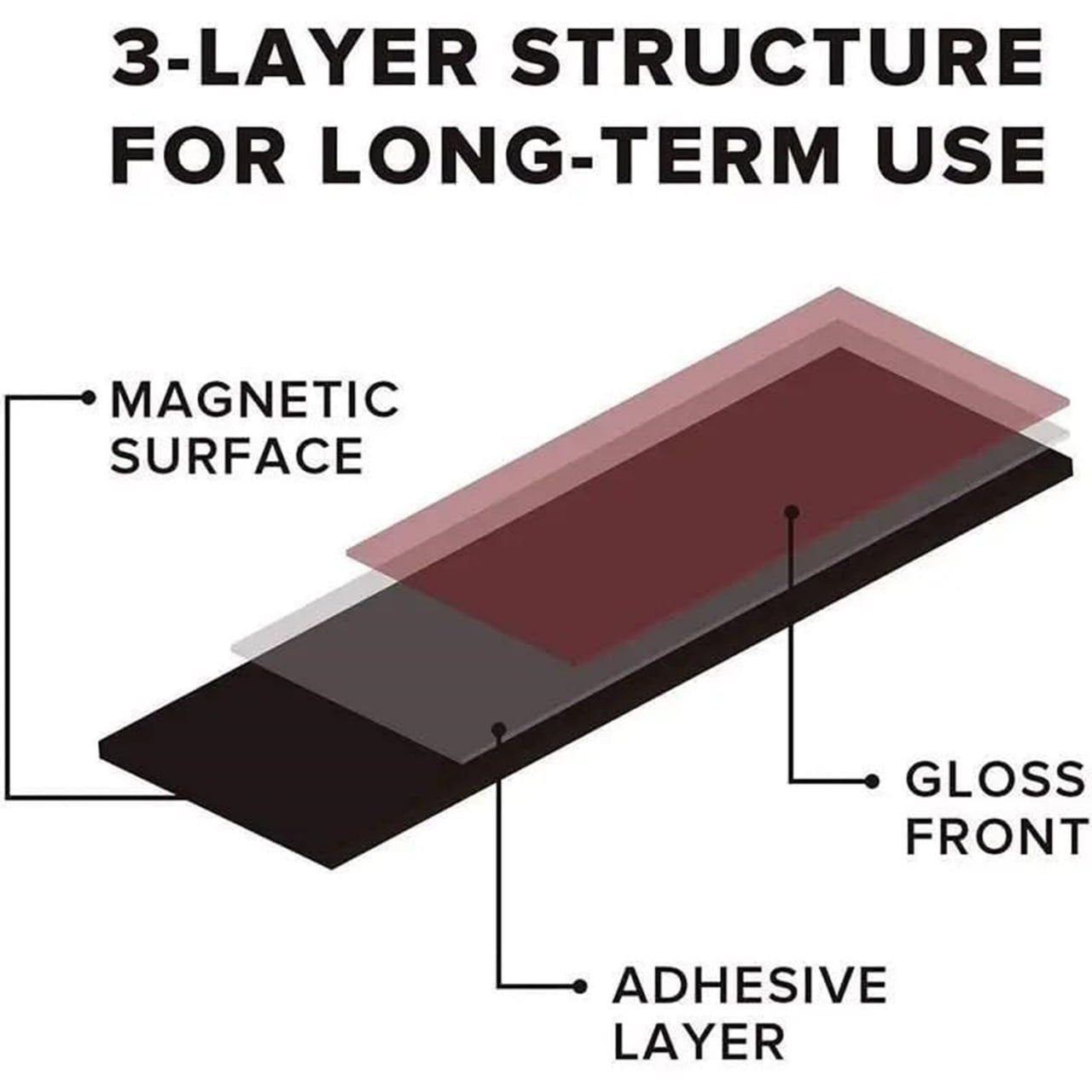 Magnetic Tape